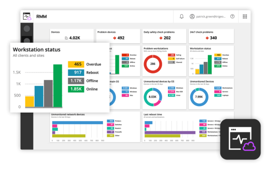 Remote Management en Monitoring