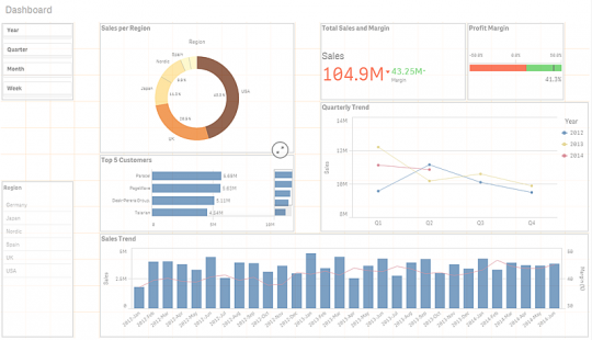 rapportage Business Intelligence